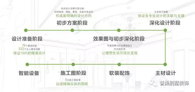 譽(yù)巢別墅裝飾設(shè)計(jì)全方案