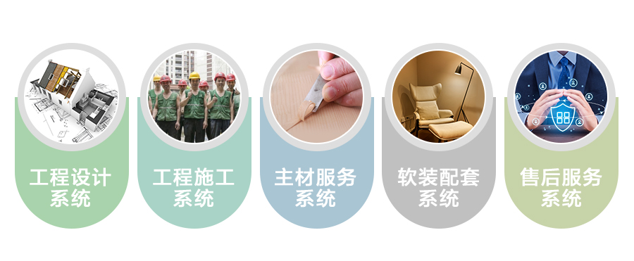 五大保障 五大保障